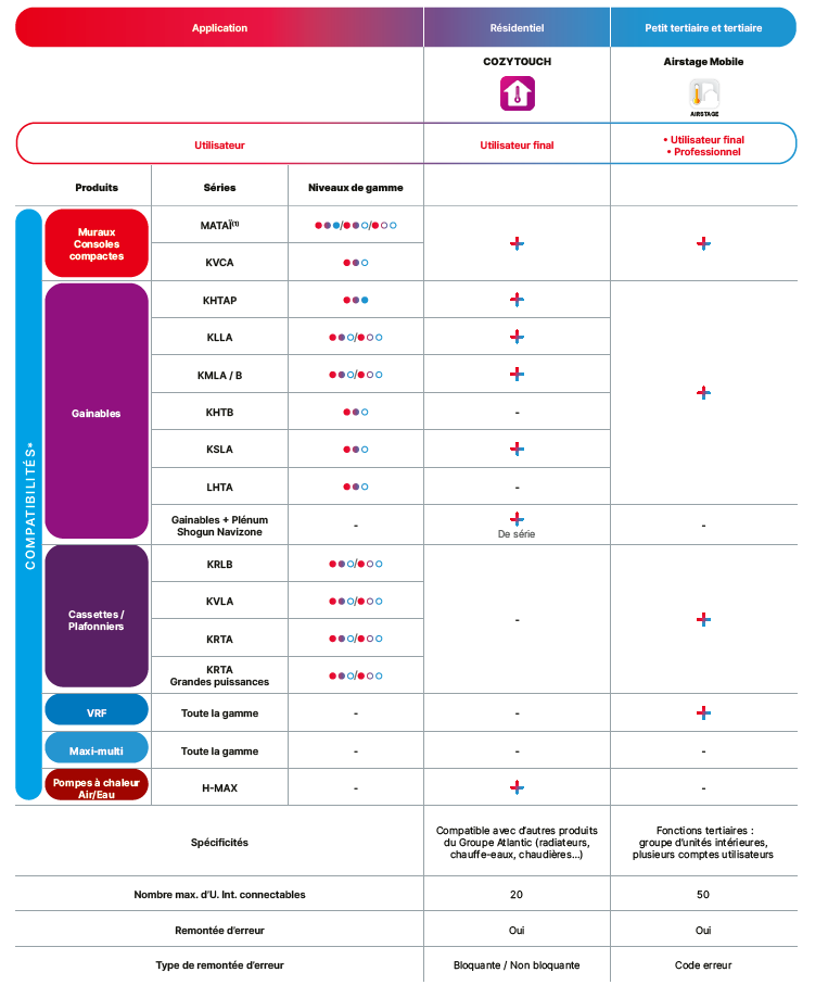 tableaux_pilotage_connectivité.PNG