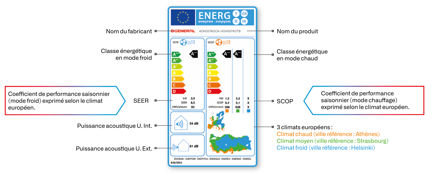 Focus sur l'étiquetage énergétique PAC Air/Air