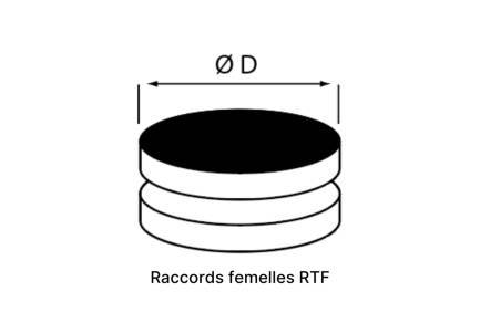 raccords-femelles-rtf.png